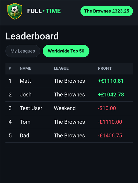 Worldwide leaderboard ranking players by profit